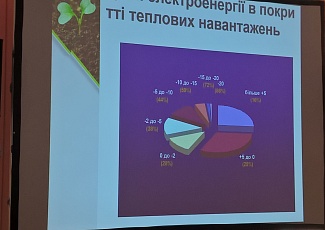 "Акватерм 2019. Cool Clima Area!"
